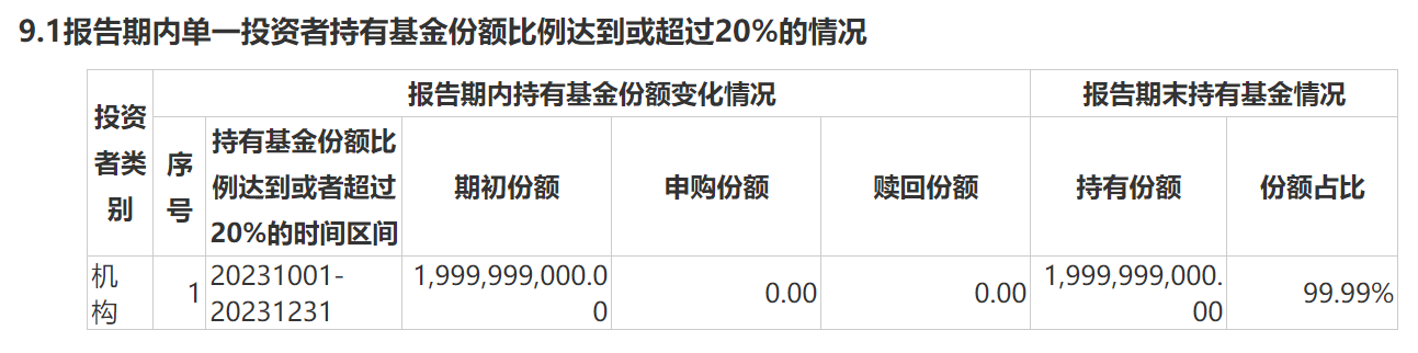 债券牛市更宜持有中长期纯债基金