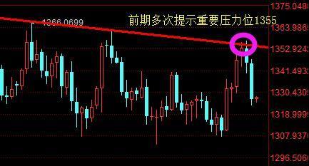 机构看金市：3月29日