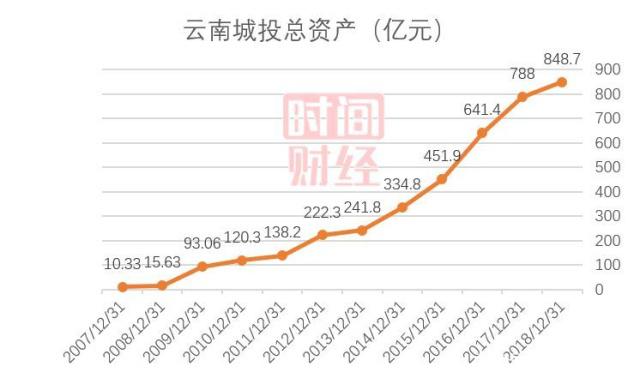 兰考城投公司拟发行20.9亿元公司债，获上交所受理