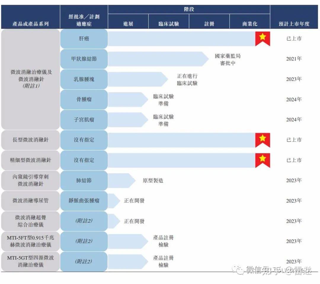 10轮融资，30+机构，90亿估值……“AI语音第一股”再次冲刺港股IPO