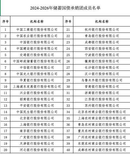 财政部公布2024年第二季度国债发行计划