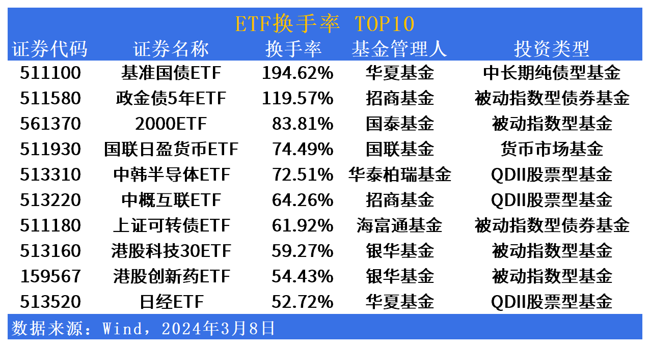 国债买卖充实货币政策，国债30ETF(511130)成交额连续两日破10亿