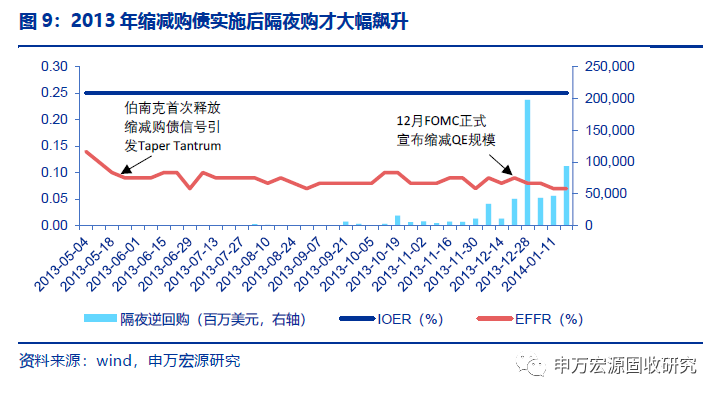 债市收盘|国债期货集体收涨，央行单周逆回购净投放8280亿元