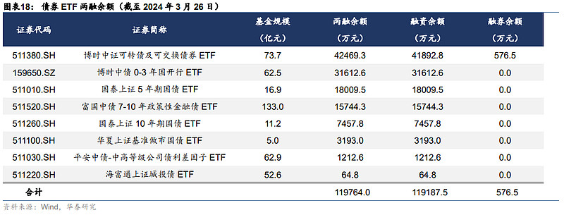 国债买卖充实货币政策，国债30ETF(511130)成交额连续两日破10亿