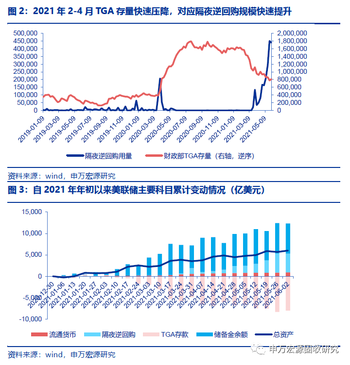 债市收盘|国债期货集体收涨，央行单周逆回购净投放8280亿元