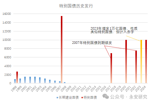 债市行情速递丨30年期国债期货主力合约收涨0.67%