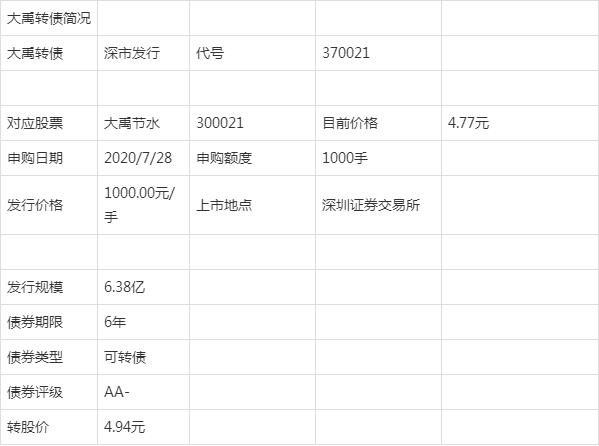 债市公告精选（4月25日）| 标普下调新城发展及其子公司长期发行人信用评级；“22步步高MTN001”触发交叉保护条款，拟召开持有人会议