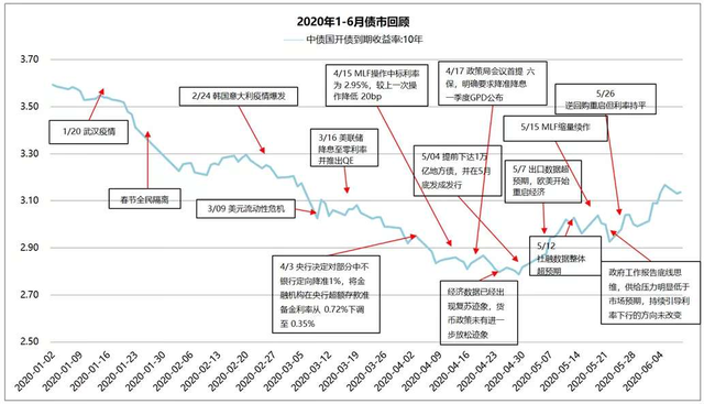 【财经分析】债市迎来调整行情 机构判断仍可把握回调买入契机