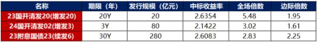 【财经分析】债市迎来调整行情 机构判断仍可把握回调买入契机