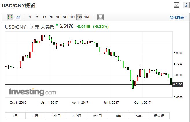 中国银行间债市30年国债收益率盘初一度续升逾4个基点至2.585%