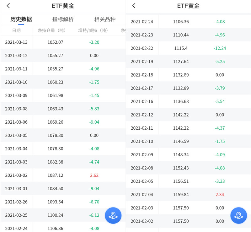 31日债市开盘收益率继续普遍走高