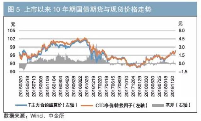 31日国债期货早盘收盘 2年期国债期货（TS）主力合约涨0.01%