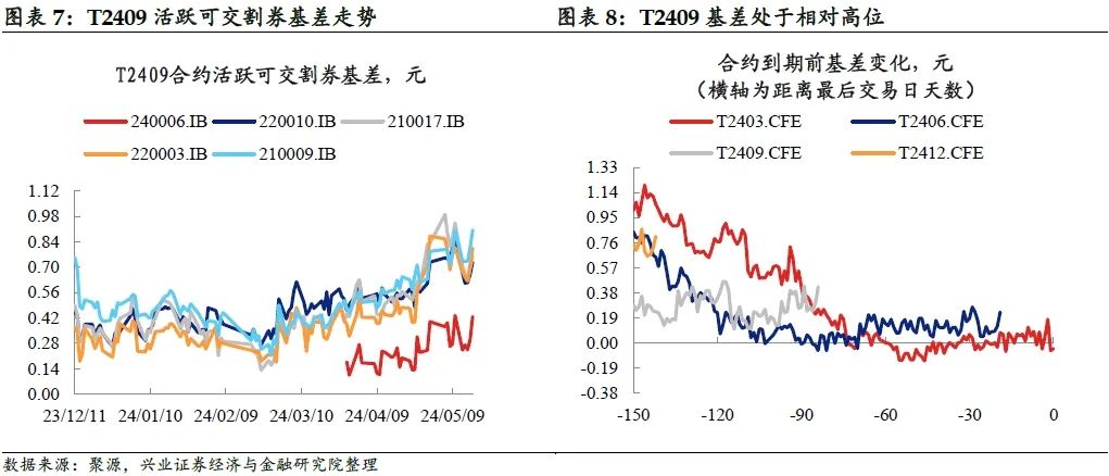 债市行情速递丨30年期国债期货主力合约收跌0.66%