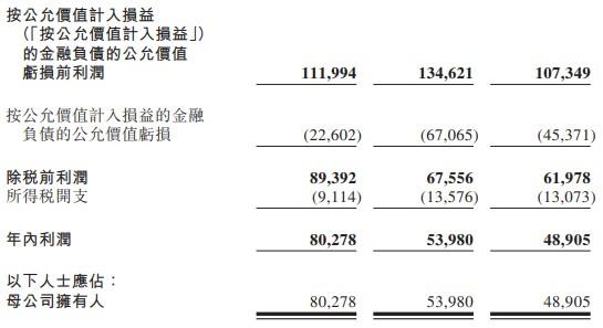 高瓴、IDG等明星机构加持，嘀嗒出行5次递表终上市！