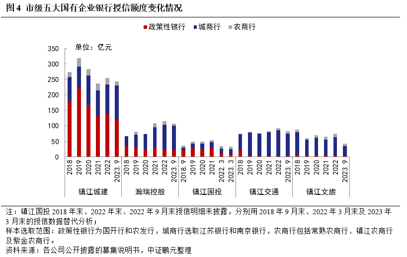 供需两旺 点心债发行大举扩容