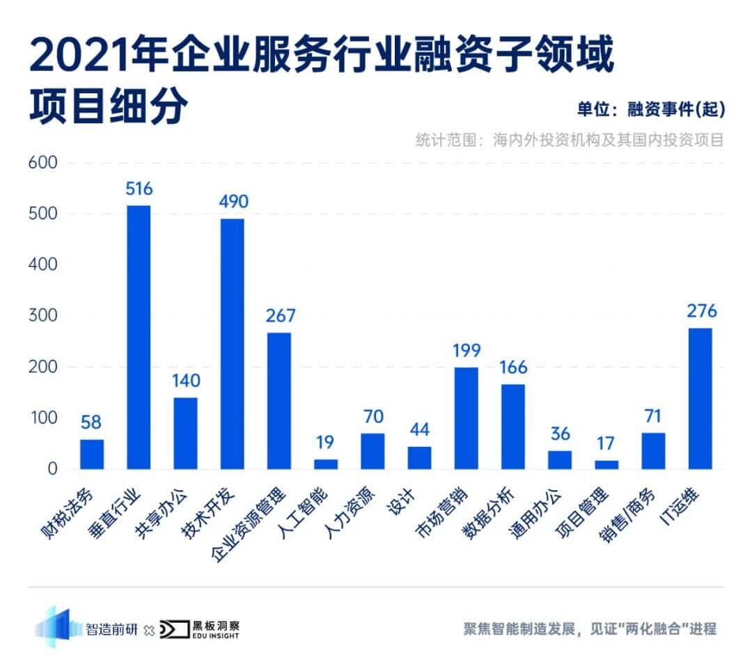 创投圈重磅！就在7月19日，第十二届创投论坛超燃来袭，重要节点发出行业“最强音”！