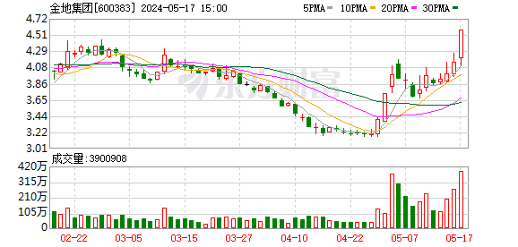 股债双杀！80只可转债已跌破100元面值，多家A股上市公司评级遭下调