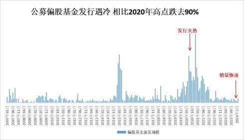 均衡把握市场多种机会 上半年债券策略私募 收益率近4%