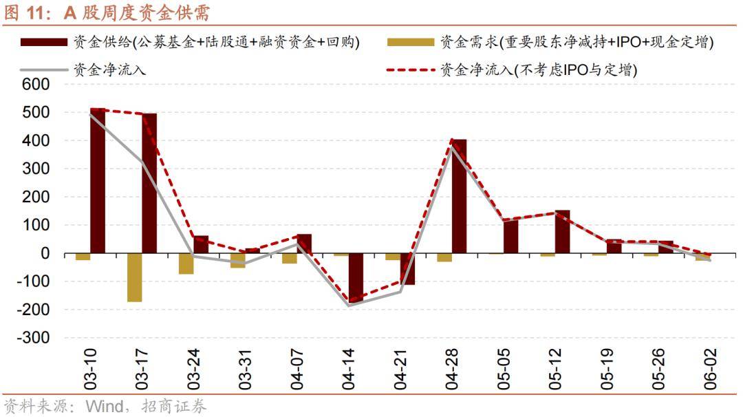 非银流动性充裕，券商融资成本进一步走低