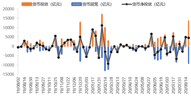 银行间主要利率债收益率上行幅度扩大