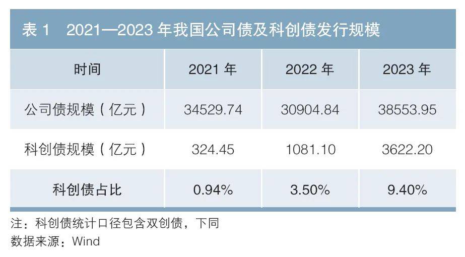 沪市“一债通”（一期）已上线