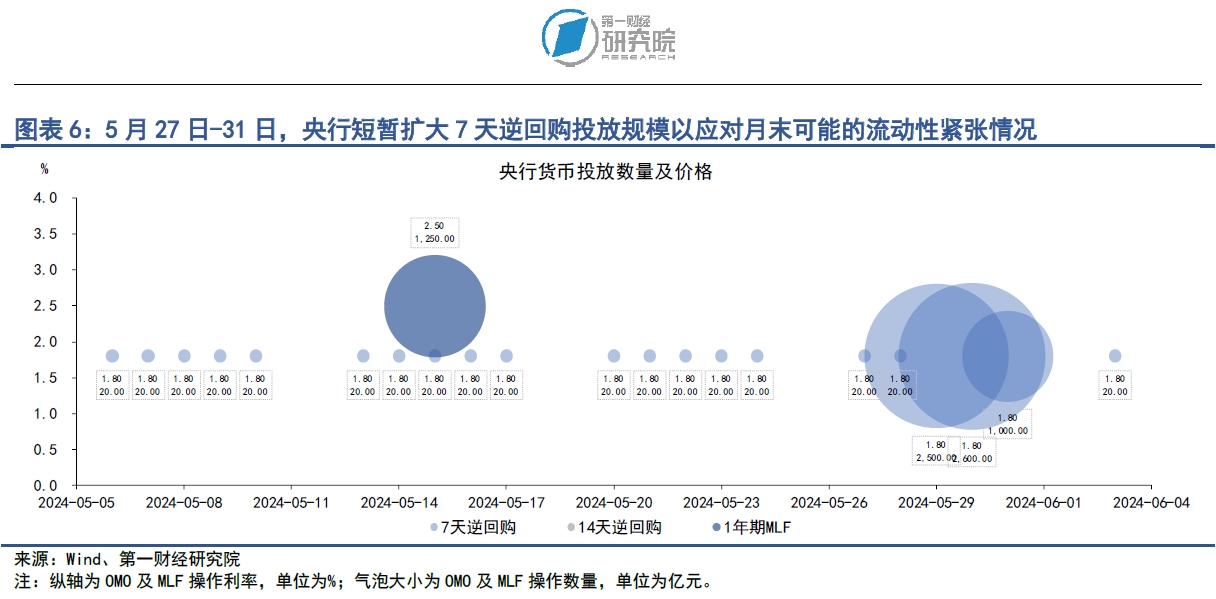 7月超长期信用债认购热情高涨 AAA级利差已收窄至25bp