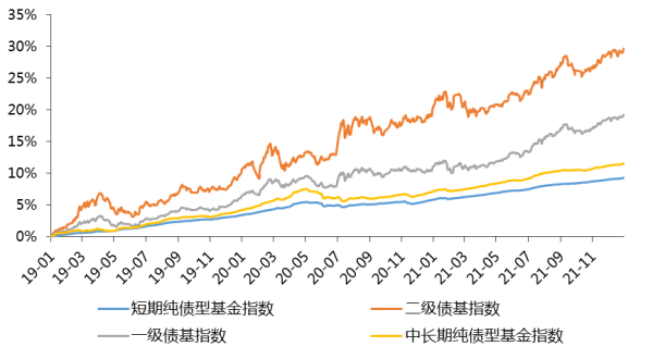 债牛下债基二季报：债基规模首破10万亿 同业存单投资比例提升