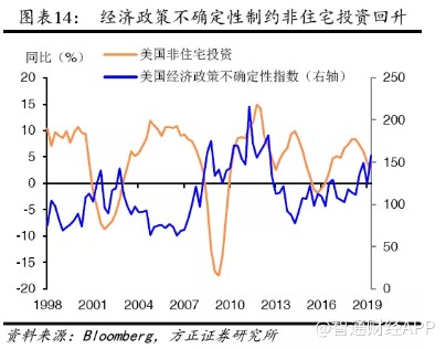 债圈大家说0731 | PMI 筑底、日本央行加息、债券违约处置