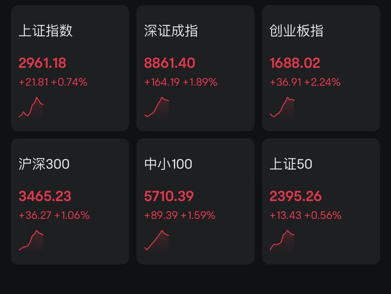 中证转债指数高开0.01%，“中装转2”涨超5%