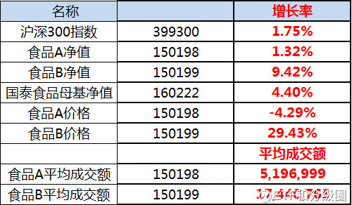 债市收复部分失地