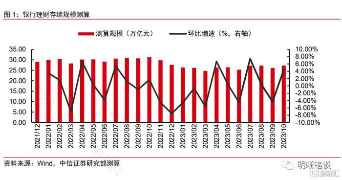 债市收复部分失地