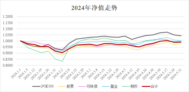 低价券或许能迎来一轮更明确的修复，可转债ETF(511380)7月规模增长34.6亿元，航新转债涨近13%