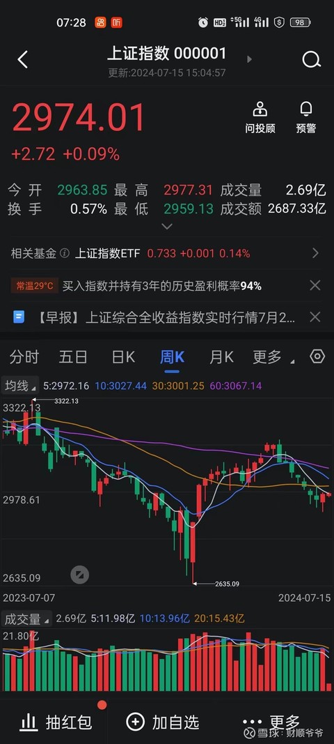 国债期货涨幅扩大 30年期主力合约涨0.36%