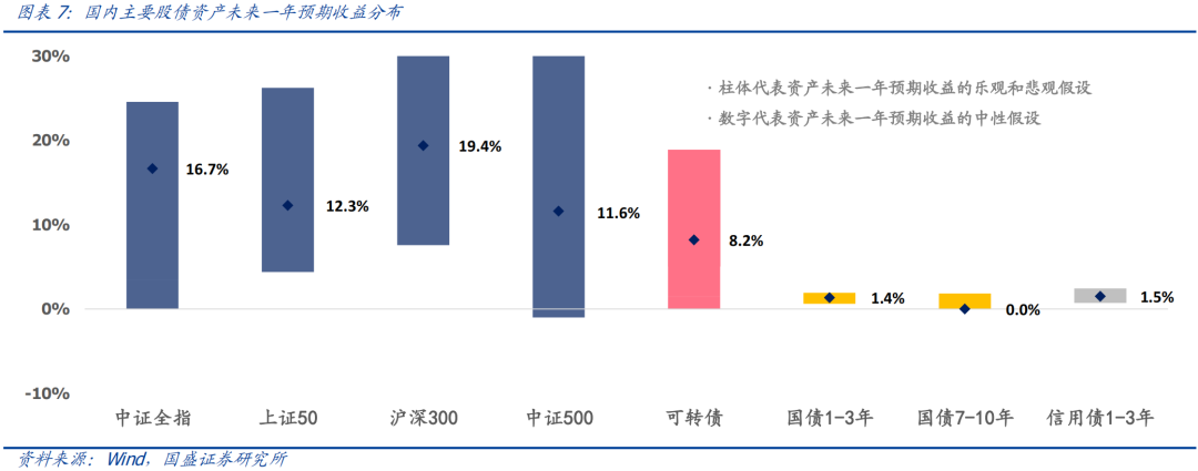 资金持续流入可转债ETF机构称左侧配置价值凸显