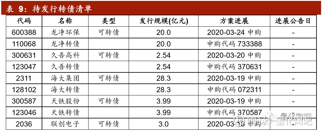 资金持续流入可转债ETF机构称左侧配置价值凸显