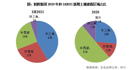 债市公告精选（8月15日）|亿达中国清盘呈请聆讯延至9月23日；“22旭辉集团MTN001”偿债资金未全额到位