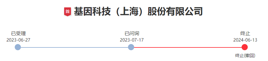 深交所终止审核2笔债券项目 金额合计54.2亿元