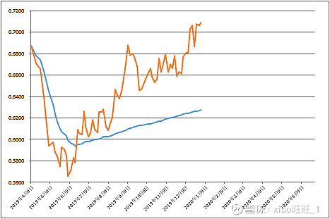 二季度境内存续债券指数基金产品数量规模均有明显上升