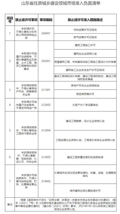 河南拟发行154.26亿元专项债券 用于428个项目 | 清单