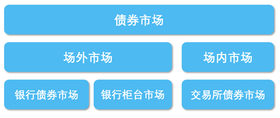 交易所信用（非金）债券今日成交额最高的三只债券为：24泉城01 、24光大02、23珠华Y1