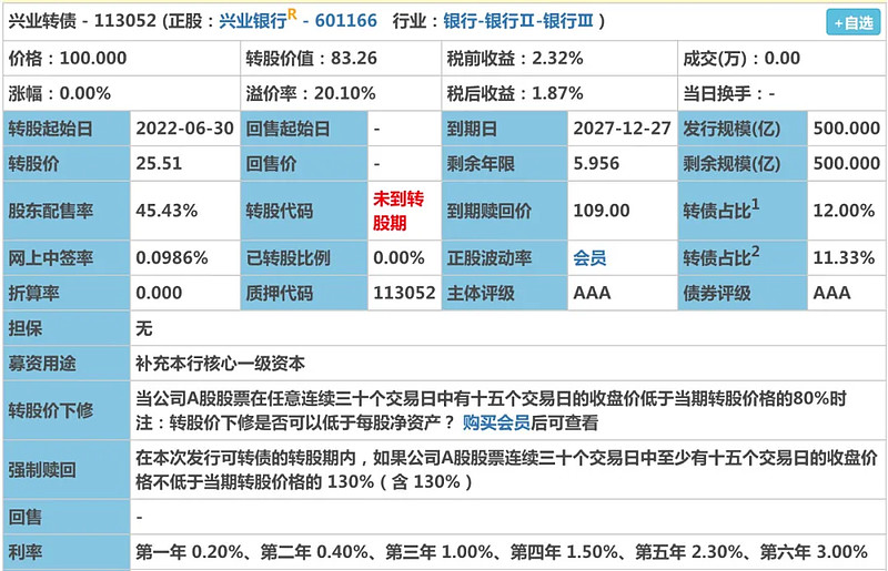 中证转债指数收跌0.4% 112只可转债收涨
