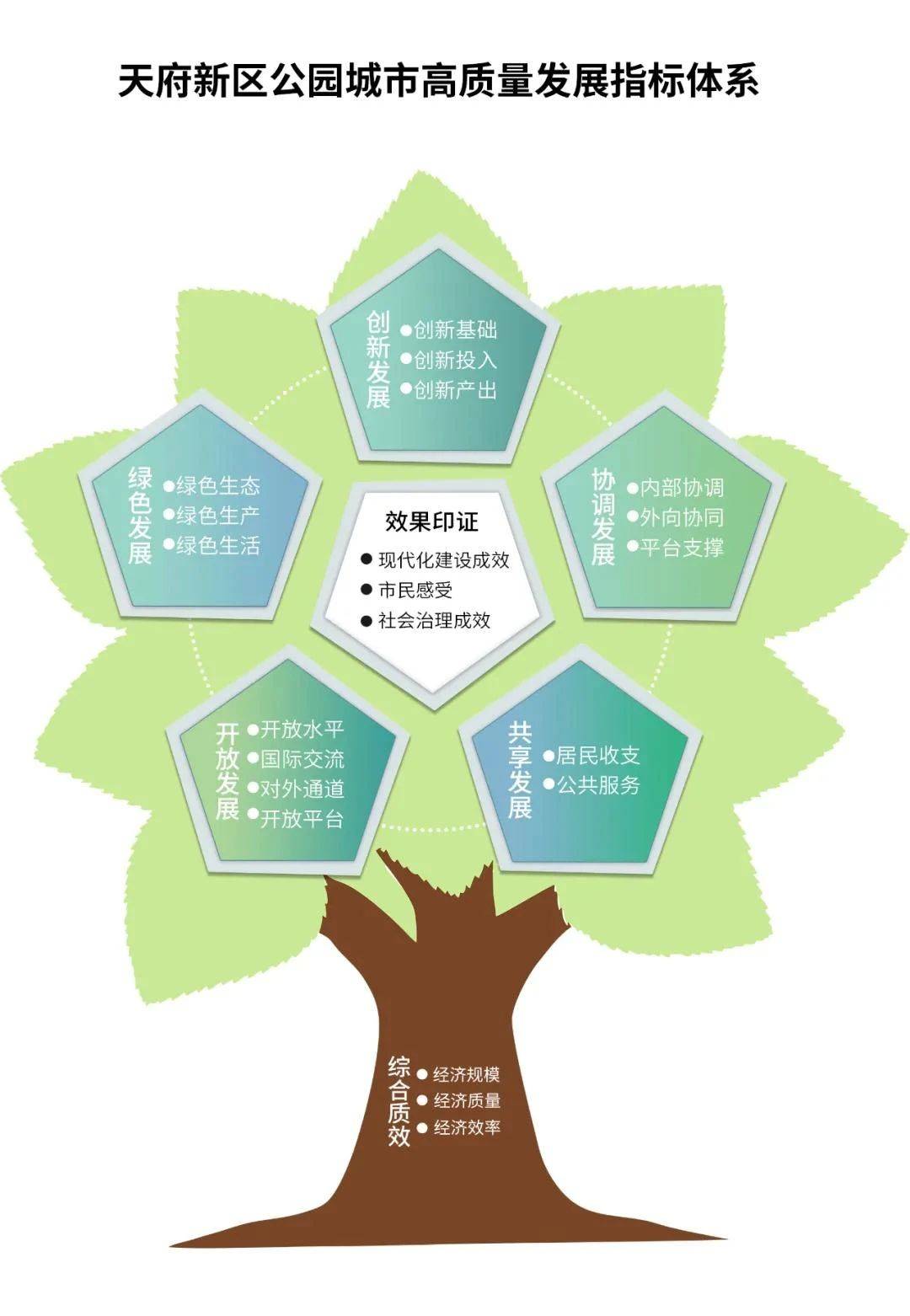 青年学者话深改丨从三个维度理解构建全国统一大市场的逻辑