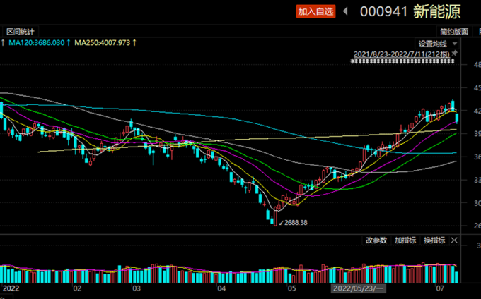 波动加剧 债市的机遇与风险如何衡量？