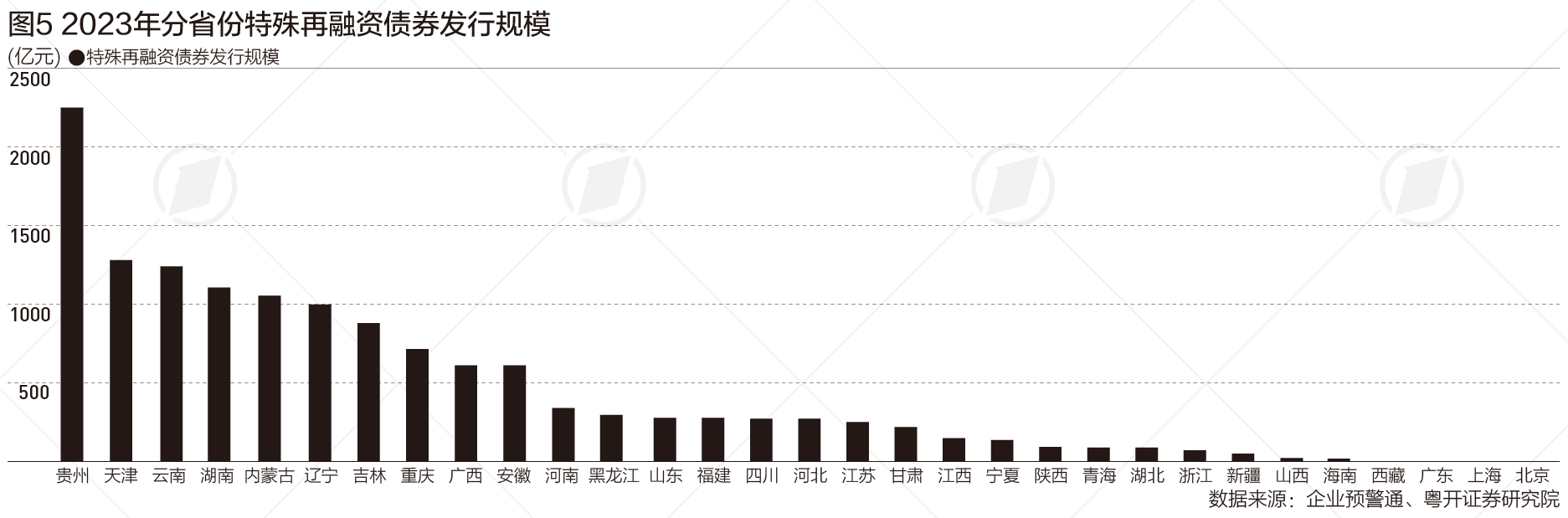 城投债步入“存量时代” 如何转型 | 财税益侃