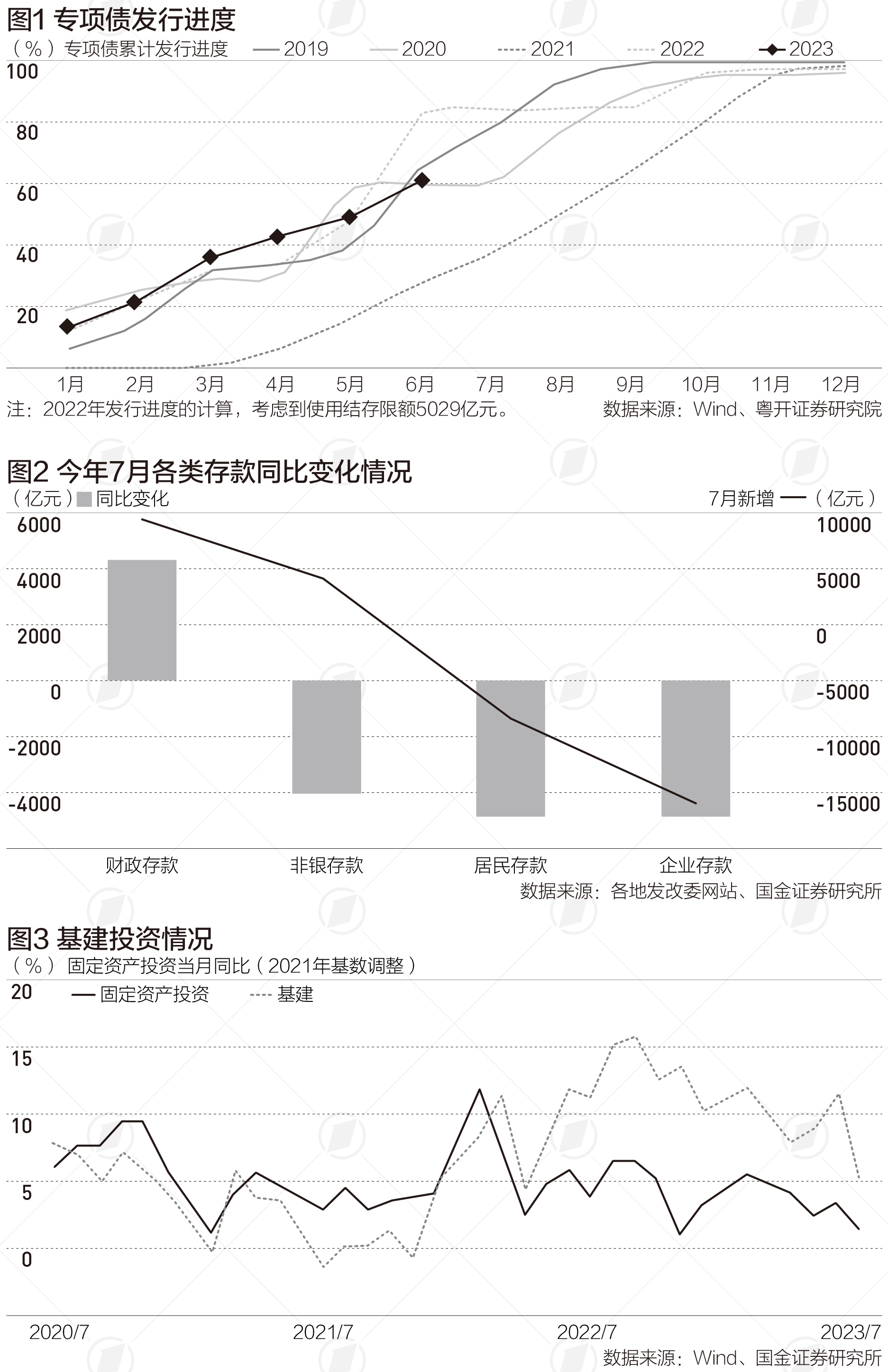 城投债步入“存量时代” 如何转型 | 财税益侃