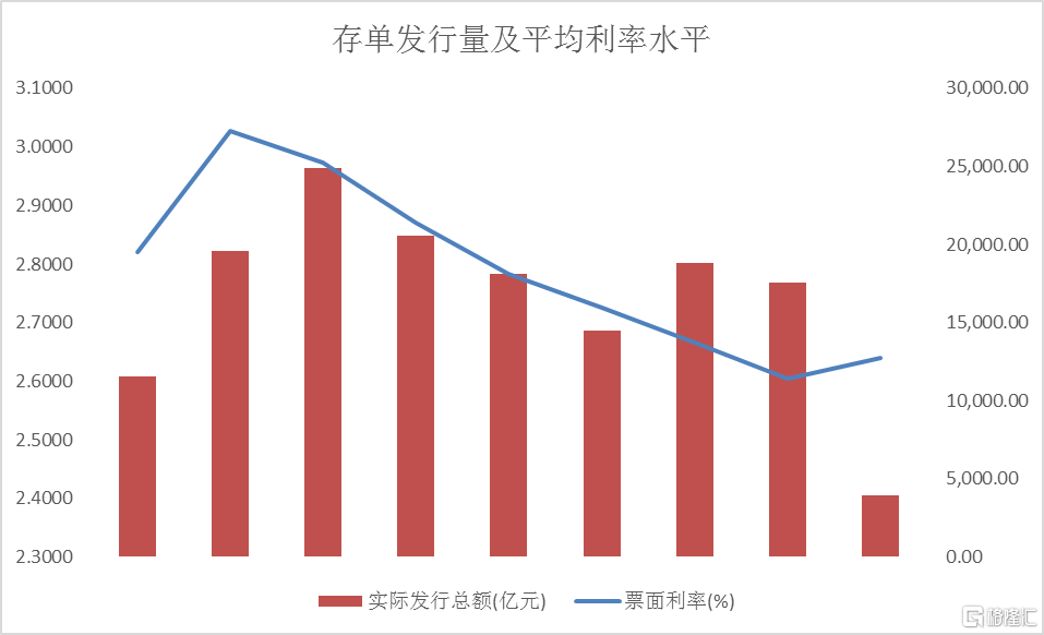 债市波动引发银行理财收益率回落 业内人士：建议优化产品期限结构