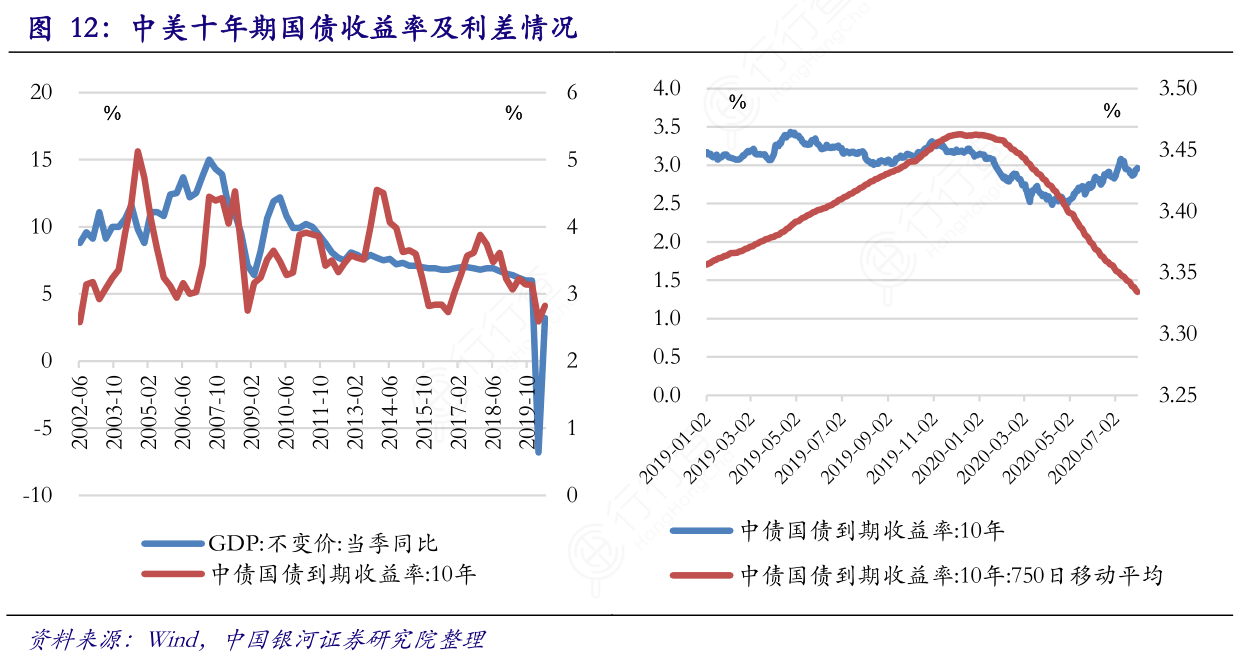 美国10年期国债收益率上涨8个基点至3.902%