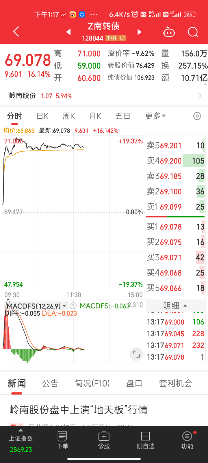 连续违约！转债还可靠吗？