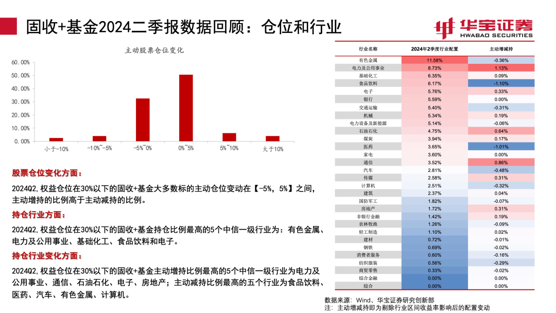 “限制公募投债基+免税优惠取消”疯传,利空大礼包真相如何?债基立马感受赎回压力