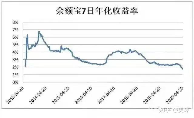 德国2年期国债收益率持续上升 日内上涨10个基点 达到2.448%